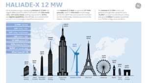 Infographic showing a scale of size comparison between the Halidade-x 12mw Wind turbine and other famous large structures