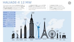 Infographic showing a scale of size comparison between the Halidade-x 12mw Wind turbine and other famous large structures